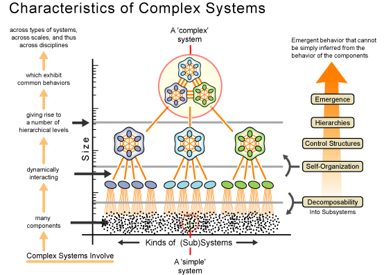 http://www.idiagram.com/examples/complexity.html